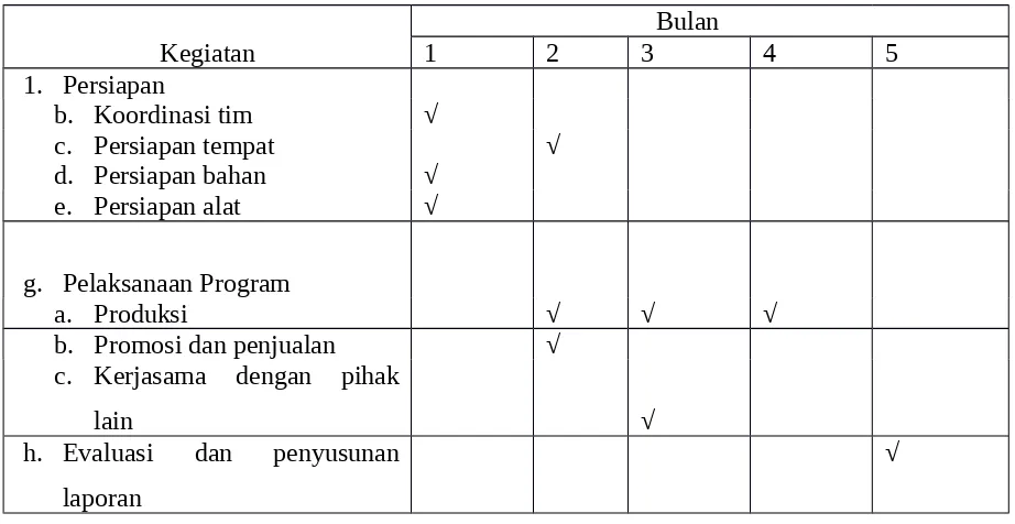 Tabel  Jadwal Rencana Pelaksanaan Kegiatan