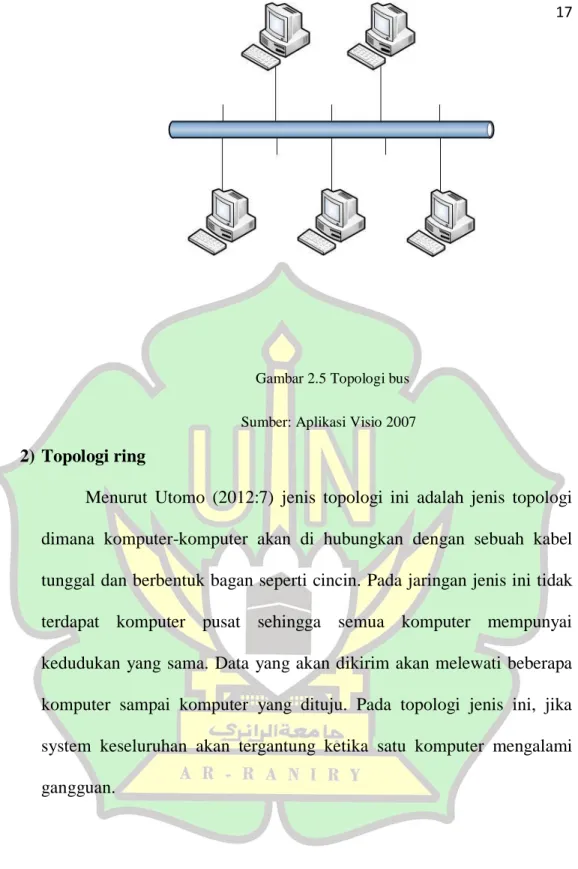 Gambar 2.5 Topologi bus 