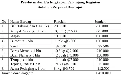 Tabel 1. Rincian Anggaran Kegiatan
