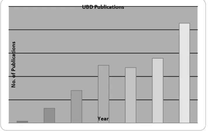 Figure 4 Knowledge Output UBD (Papers published by UBD Staff, 1985 to 2012)  