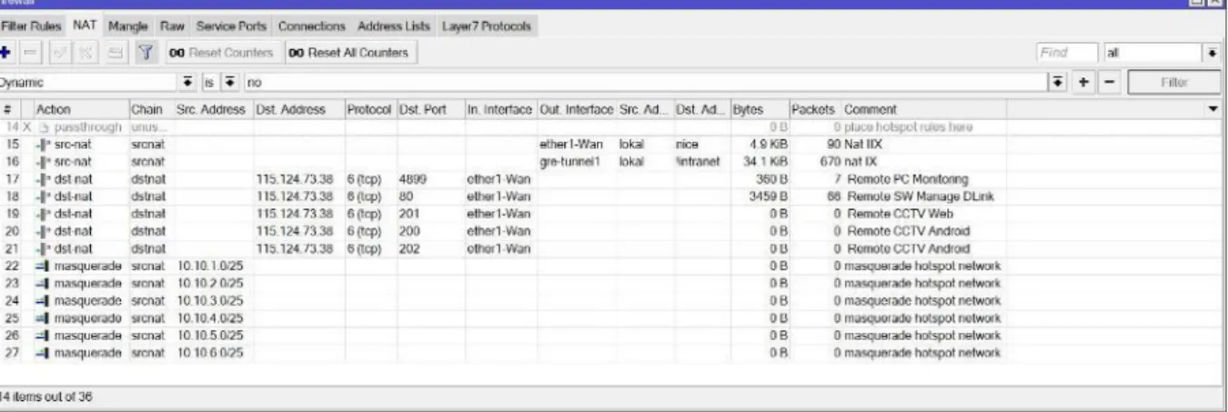 Gambar 7. Performa MikroTik pada Address List, Scheduler, Script dan Log 