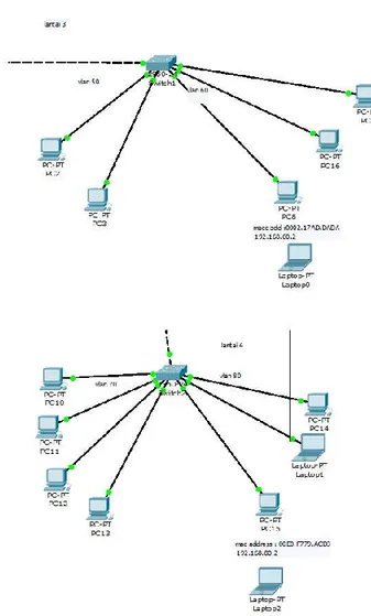 Gambar 9. Tes ping ke router dan deskripsi mac address perangkat 