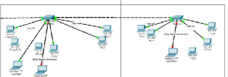 Gambar 11. Tes ping ke router dan show port security 