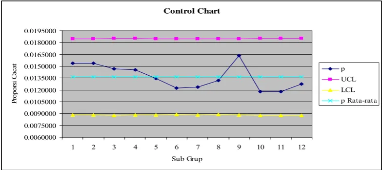 Gambar 3.1. Siklus PDCA ( Plan-Do-Check-Act) 