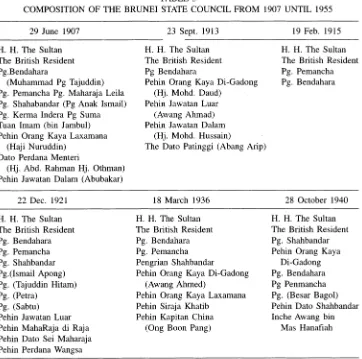 TABLE 3 COMPOSITION OF THE BRUNEI STATE COUNCIL FROM 1907 UNTIL 