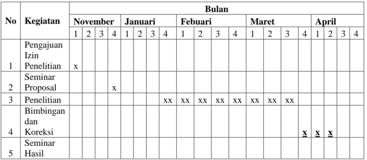 Tabel 1.1 Waktu Penelitian 
