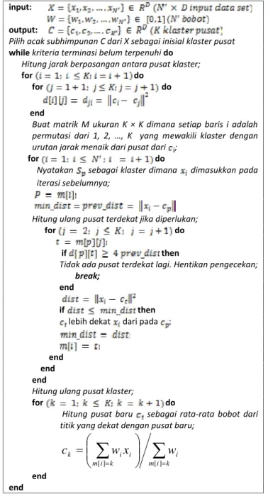 Gambar 2. Algoritma weighted sort-means.