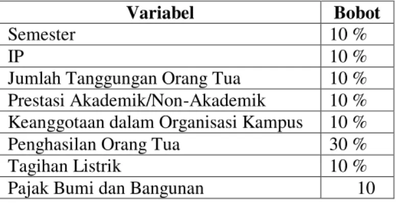 Tabel 11. Tabel Keanggotaan Cluster Beasiswa PPA Metode Ward  Nama Cluster  Jumlah Anggota  Rata-Rata Variabel 