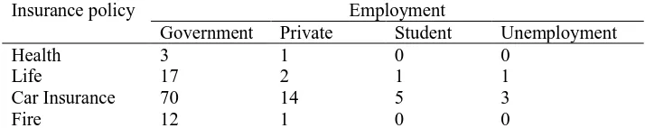 Table 9. Insurance Policy and Employment