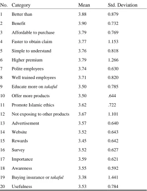 Table 12. Descriptive Statistics