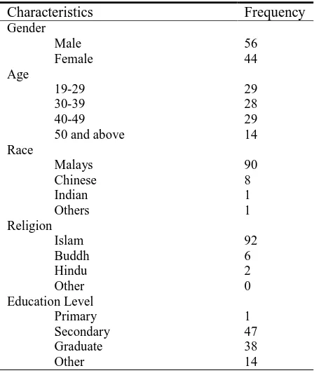 Table 2. Respondents’ Demographic Characteristics