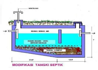 Gambar modifikasi tangki septic (sumber : Balai Lingkungan Permukiman)