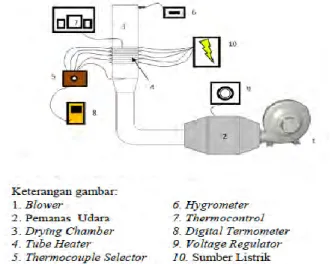 Gambar 2.12 Fluidized bed coal dryer dengan tube  heater tersusun aligned [3] 