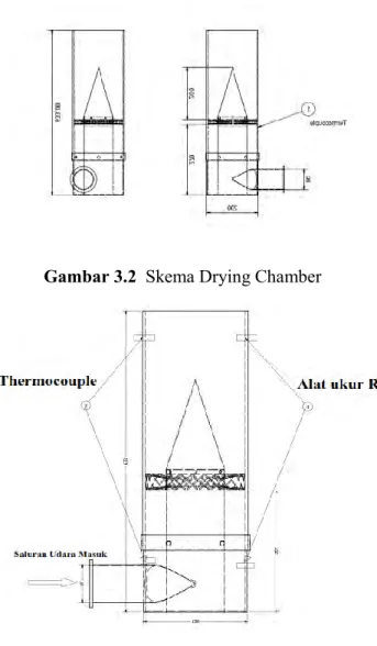 Gambar 3.2  Skema Drying Chamber 