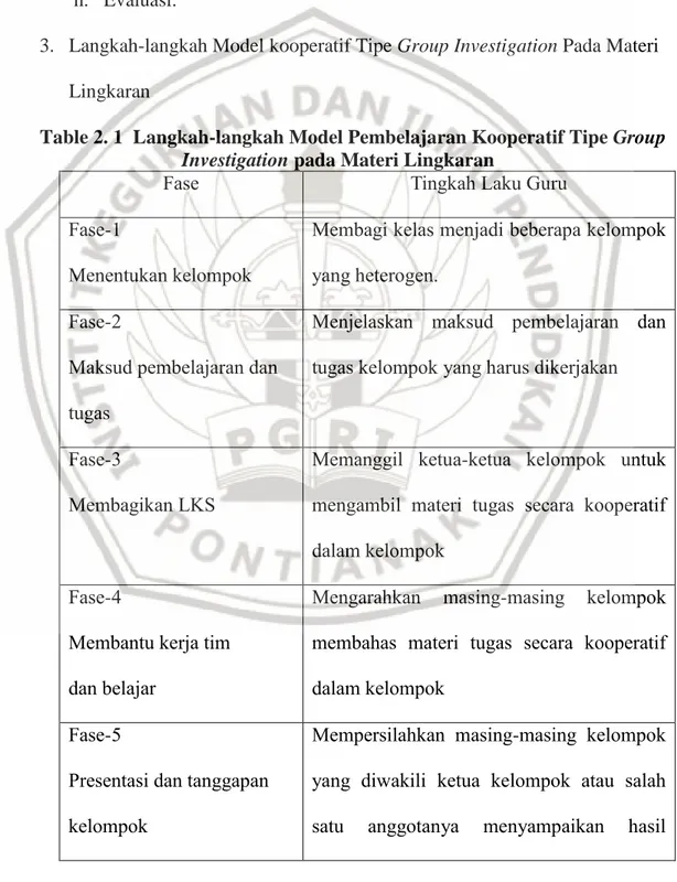 Table 2. 1  Langkah-langkah Model Pembelajaran Kooperatif Tipe Group  Investigation pada Materi Lingkaran 