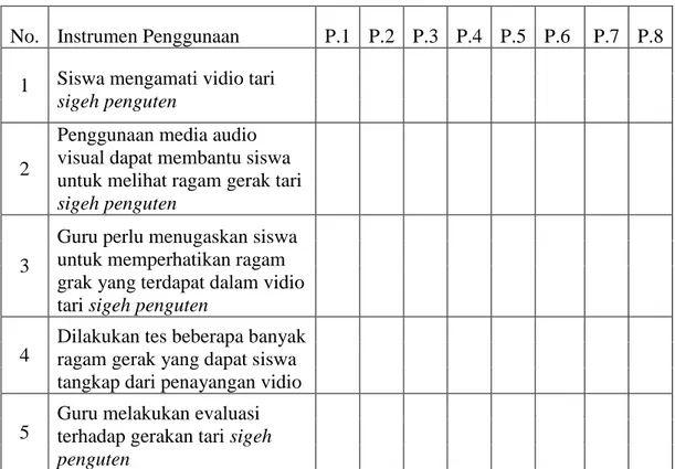 Tabel  3.5.  Instrumen  Penggunaan  Media  Audio  Visual  Tari  Sigeh  Penguten 