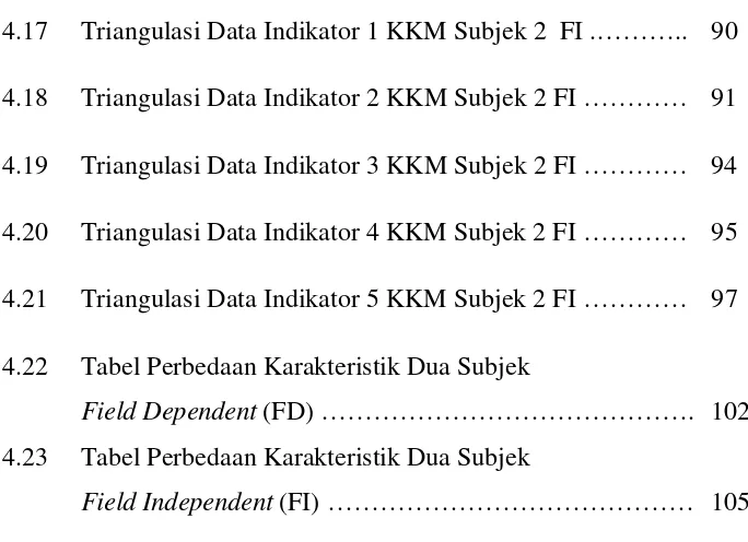 Tabel Perbedaan Karakteristik Dua Subjek