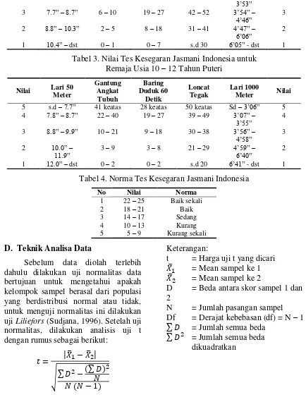 Tabel 4. Norma Tes Kesegaran Jasmani Indonesia 
