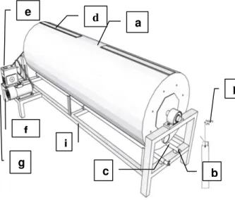Gambar 2. Alat pengering system rotary dryer 
