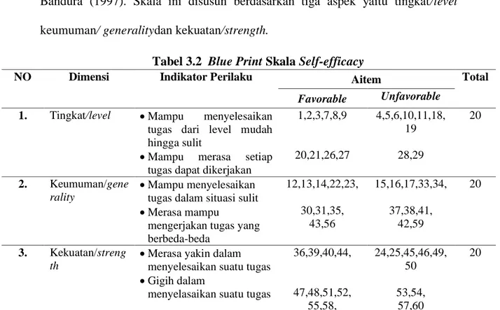 Tabel 3.2  Blue Print Skala Self-efficacy 
