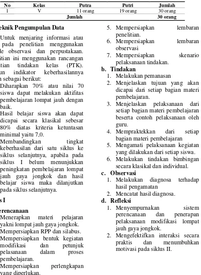 Tabel 1. Populasi Penelitian Siswa Kelas V SDN 021 Pulau Komang Sentajo 