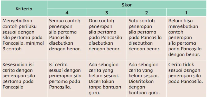 Gambar permainan Menjala Ikan