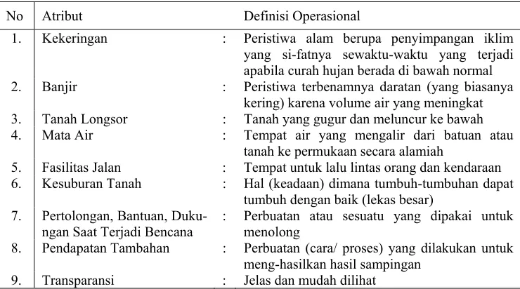 Tabel 1. Definisi Operasional Atribut Studi 