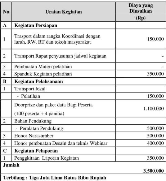 Tabel 4. 1. Anggaran Biaya Program Kegiatan PKM 