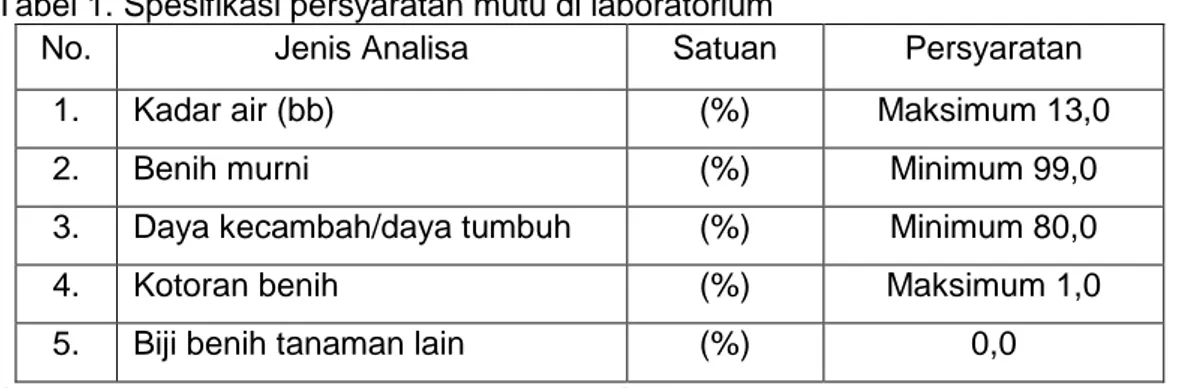 Tabel 1. Spesifikasi persyaratan mutu di laboratorium 