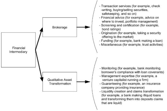 Figure 1.Services provided by