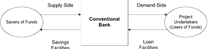 Figure 3.Evolutionary phase of