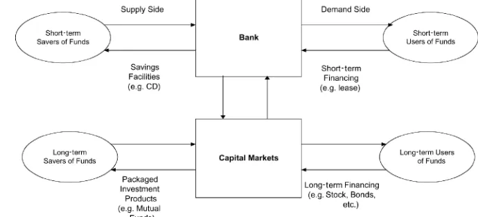Figure 4.Advanced phase of