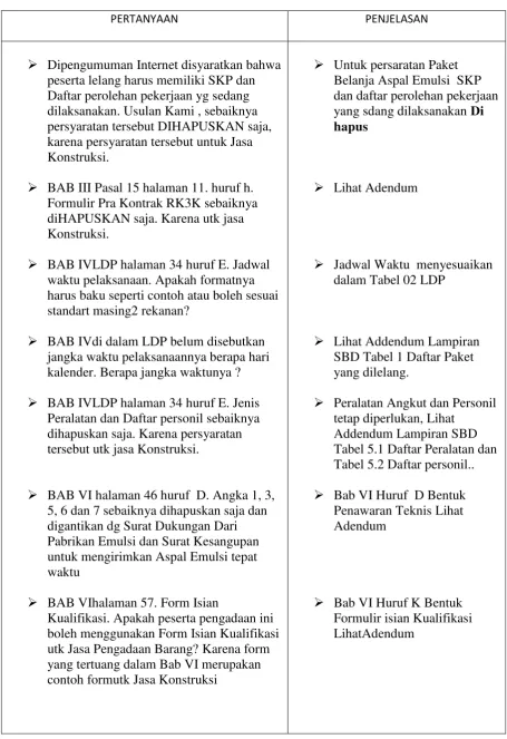 Tabel 5.1 Daftar Peralatan dan 