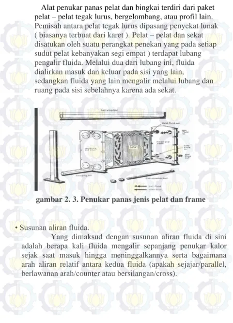 gambar 2. 3. Penukar panas jenis pelat dan frame 