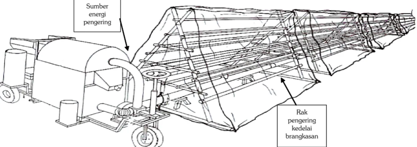 Gambar 4. Alat pengering tipe rak yang disinergikan dengan sumber energi Sumber: Tastra et al