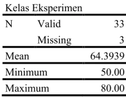 Tabel 2 Rata-Rata Hasil Post-Test Kelas Eskperimen