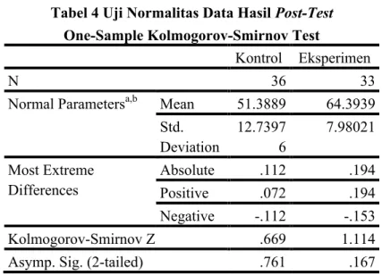 Tabel 4 Uji Normalitas Data Hasil Post-Test One-Sample Kolmogorov-Smirnov Test