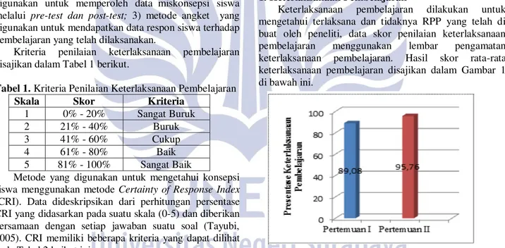 Tabel 1. Kriteria Penilaian Keterlaksanaan Pembelajaran  