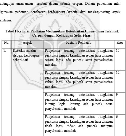 Hakikat Pembelajaran Menganalisis Keterkaitan Unsur