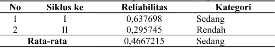 Tabel 3. Kriteria reliabilitas 