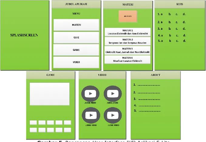 Gambar 5. Rancangan User Interface (UI) Aplikasi E-Lite 