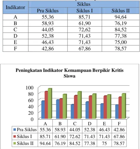 UPAYA MENINGKATKAN KEMAMPUAN BERPIKIR KRITIS MENGGUNAKAN MODEL PROBLEM ...