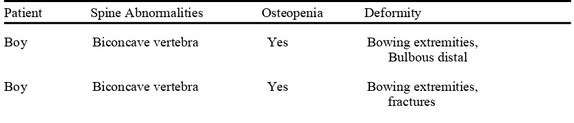 Table 2.  The radiological findings of patients with osteogenesis imperfecta  