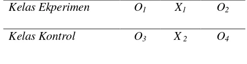 Tabel 3.2 Rancangan Penelitian 