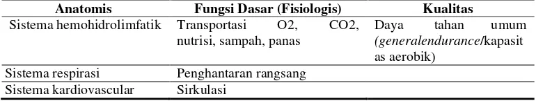 Tabel 2. Fungsi dasar dan kualitas penampilannya ergosistema I (ES I) 
