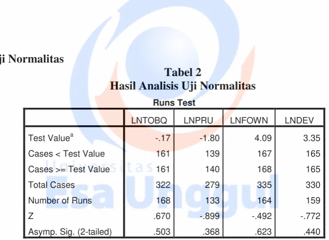 Tabel 2 Hasil Analisis Uji Normalitas 