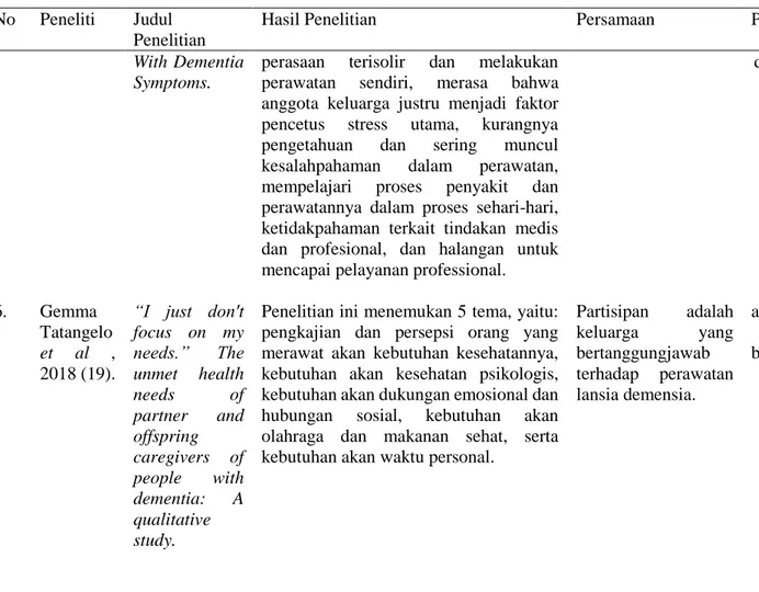 Tabel 1. 1 (Lanjutan)  No   Peneliti   Judul 