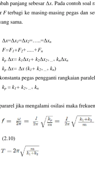 Tabel 2.1. Perbedaan pegas seri dan parallel 