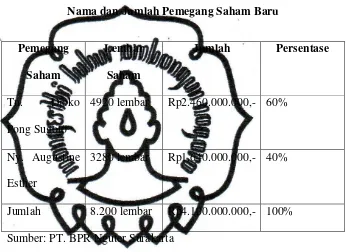   Tabel 1.2 