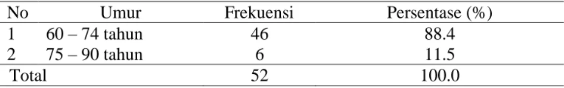 Tabel  5.1  Karakteristik  lansia  berdasarkan  umur  di  dusun  Gunung  Desa  Batu  Belah Barat Kecamatan Dasuk Kabupaten Sumenep tahun 2019